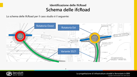 La progettazione di infrastrutture stradali e ferroviarie in BIM