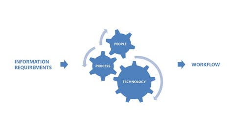 The basics of BIM