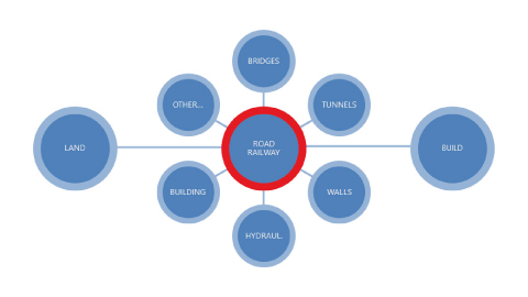 BIM workflow